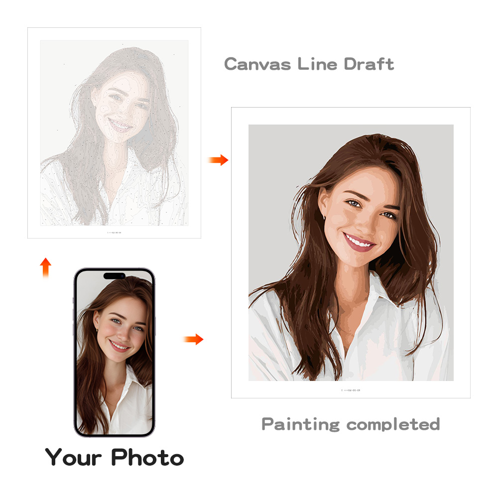Personalizowany obraz do malow – Photography Definition recenzja i cena