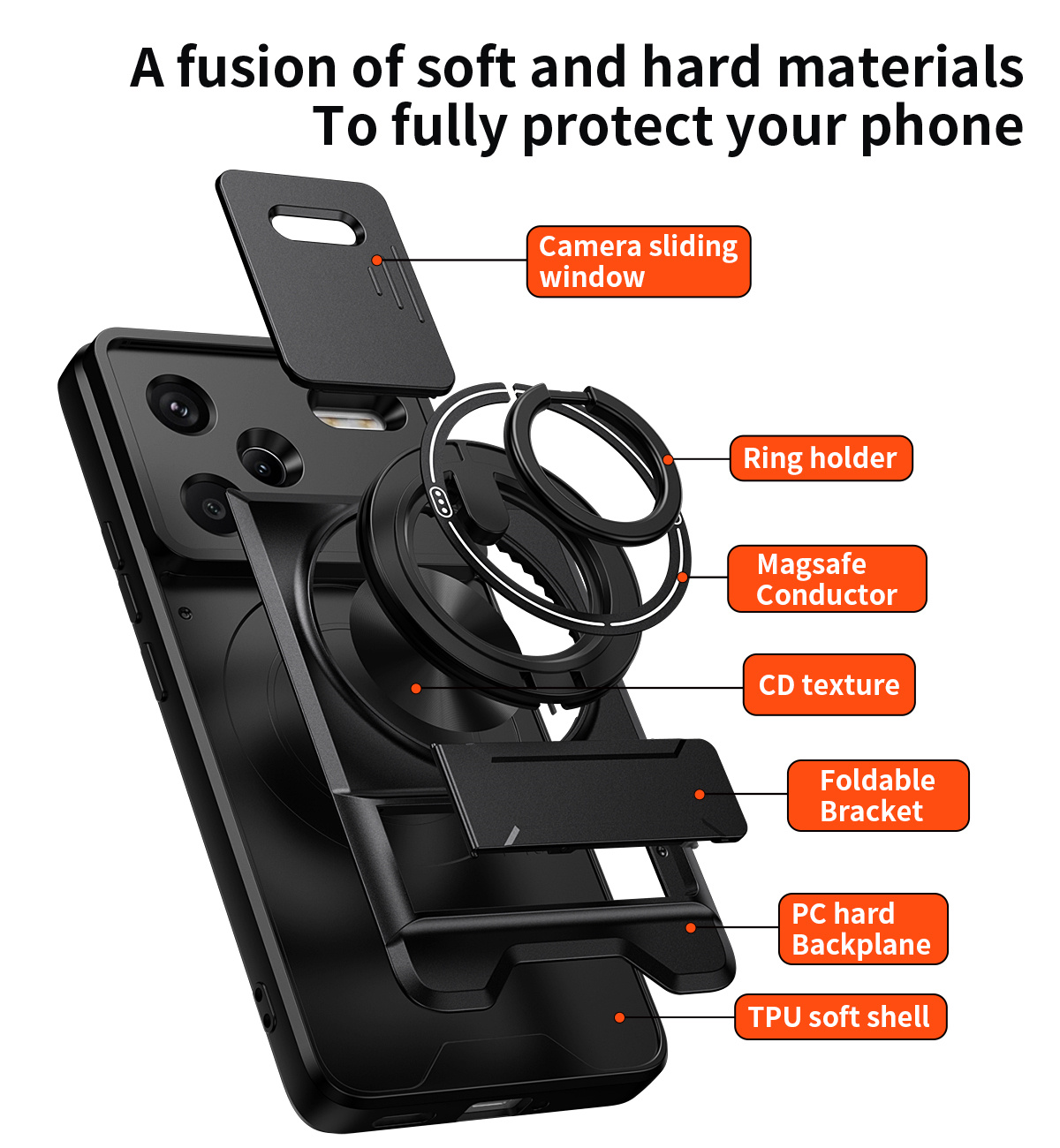 Etui na telefon z osłoną obiek – Photography Xiaomi recenzja i cena